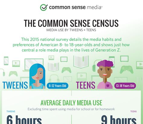 Media Use by Tweens and Teens: Infographic | Common Sense Media Media Information Literacy Poster, Middle School Cell Phone Policy, Teenage Cell Phone Contract, Technology Rules For Kids At Home, Common Sense Questions, Parenting Adult Children, Common Sense Media, Difficult Children, Health Quotes Inspirational