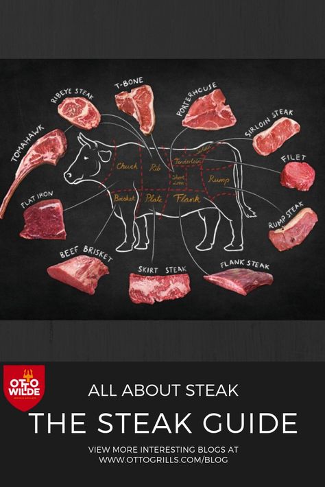 Steak Chart, Beef Cuts Chart, Cuts Of Beef, Meat Restaurant, Cooking The Perfect Steak, Grilled Steak Recipes, Meat Shop, Food Charts, Beef Cuts