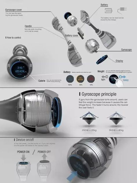 Design Portfolio Layout, Industrial Design Portfolio, Presentation Board Design, Centrifugal Force, Portfolio Design Layout, Presentation Layout, Industrial Design Sketch, Portfolio Layout, Poster Layout