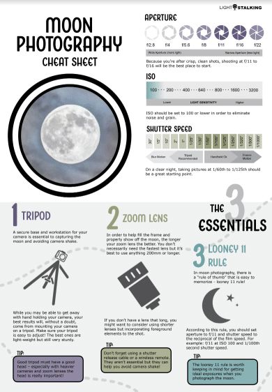 moon-cheat-sheet Photography Freebies, Photographing The Moon, Aperture Photography, Manual Photography, Digital Photography Lessons, Dslr Photography Tips, Photography Settings, Photography Cheat Sheets, Camera Aesthetic