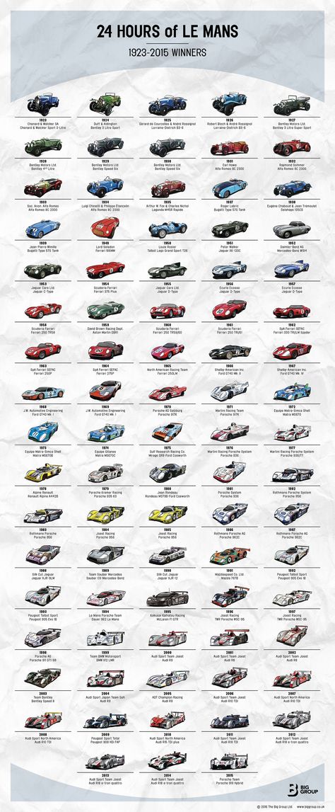 Here's Every Car To Ever Win At Le Mans On One Cool Infographic - Motorsport Kereta Sport, Types Of Cars, 24h Le Mans, Course Automobile, Racing Posters, Sports Car Racing, Car Posters, Motor Racing, Car Guys