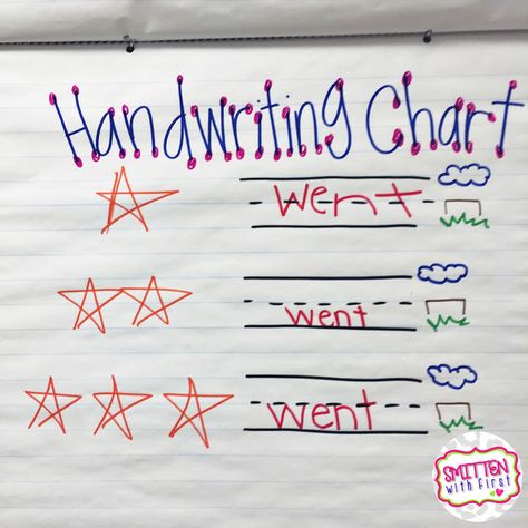 Kindergarten Anchor Charts For Writing, Letters Words Sentences Anchor Chart, Kindergarten Writing Anchor Charts, Kindergarten Anchor Charts Beginning, Handwriting Crafts, Handwriting Center, Anchor Charts Kindergarten, Writing Kindergarten, Kindergarten Handwriting