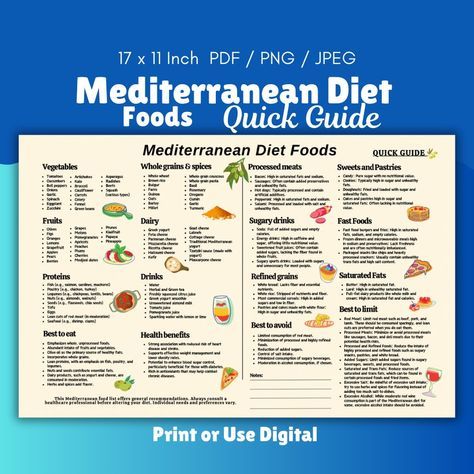 Mediterranean Diet Food Guide, Mediterranean Diet Food List, Mediterranean Diet Meal Plan, Grocery List, Food Chart Poster, Diet Planner Pdf - Etsy Mediterranean Diet Grocery List, Mediterranean Food List, Mediterranean Diet Shopping List, Mediterranean Diet Food List, Mediterranean Recipes Healthy, Mediterranean Diet Recipes Dinners, Med Diet, Meal Plan Grocery List, Mediterranean Diet Meal Plan