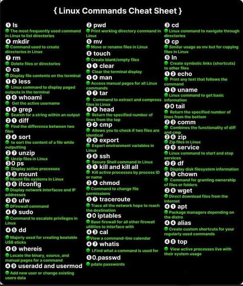 Cmd Hacking Codes, Linux Commands Cheat Sheets, Computer Networking Basics, Cybersecurity Infographic, Linux Commands, Best Hacking Tools, Networking Basics, Learn Hacking, Computer Science Programming