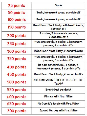 Spark Student Motivation-Reading Counts -- I believe mine would read 24/7 to get the 500 pt "No Homework for the Rest of the Year" prize! Ar Incentives, Reading Counts, Accelerated Reading, Goal Sheet, Reading Rewards, Read 180, Reading Incentives, Accelerated Reader, Writing Introductions