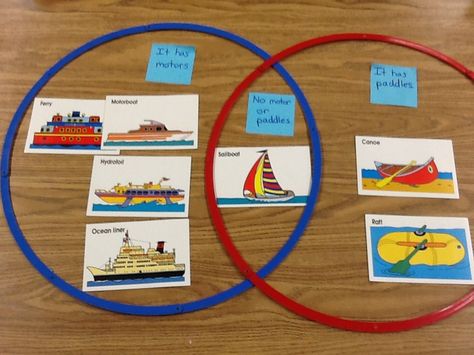 Compare/contrast different types of water transportation. Water Transportation Activities, Transportation Science, Fire Safety Preschool, Brain Models, Transportation Activities, Types Of Water, Rainbow Activities, Compare Contrast, Preschool Stem