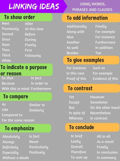 Transitional words and phrases can create powerful links between ideas in your paper and can help your reader understand the logic of your paper... Transitional Phrases, Linking Words, Ielts Writing, Essay Writing Skills, Words And Phrases, English Language Teaching, English Writing Skills, Essay Writing Tips, Words To Use