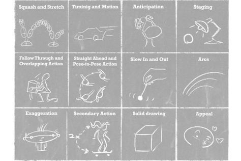 Twelve principles of animation: squash and stretch, timing and motion, anticipation, staging, follow through and overlapping action, straight ahead and pose-to-pose action, slow in and out, arcs, exaggeration, secondary action, solid drawing, appeal Basics Of Animation, Animation Basics, Animation Principles, Basic Animation, 12 Principles Of Animation, Animation Tips, Principles Of Animation, Animation References, Animation Process