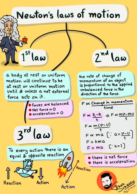 Explanation of Newton's three laws of motion. Newton's 1st law, 2nd law and 3rd law | Demystifying Science | Colorful Notes and study material | Class 9 | CBSE | Brar Scribbles Newtons Three Laws Of Motion, Physics Laws Of Motion, Newton's Laws Of Motion Project, Newtons Law Of Motion Notes, As Physics Notes, Laws Of Newton, How To Study Physics Class9, Newton's 3rd Law Of Motion, Physics Newtons Laws Notes