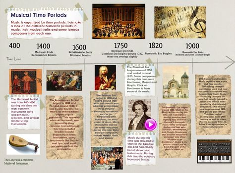 Presentation Music, History Poster, Piano Classes, Classical Music Composers, Famous Composers, Interactive Multimedia, History Posters, Time Periods, Music Appreciation