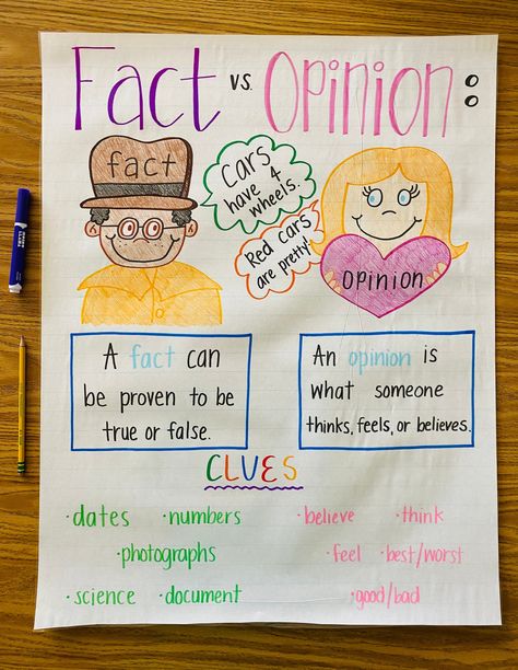 Opinion Anchor Chart, Fact Vs Opinion, Suffixes Anchor Chart, Main Idea Anchor Chart, Fact Or Opinion, Ela Anchor Charts, Efl Teaching, Educational Tips, Kindergarten Anchor Charts