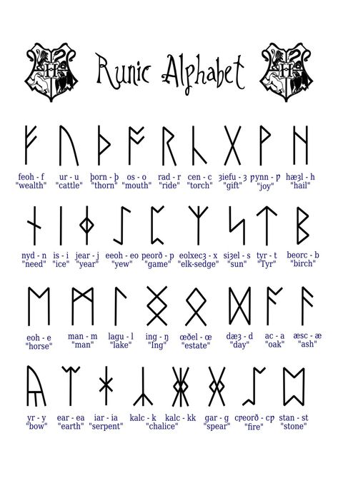 Runic Alphabet : magicmagoo : Free Download, Borrow, and Streaming : Internet Archive Zodiac Alphabet, Witch Alphabet, Wizard Alphabet, Runic Alphabet Norse, The Runic Alphabet, Cirth Runes, Viking Runes Alphabet, Harry Potter Ancient Runes, Rune Alphabet Witches