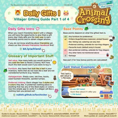 Acnh Gift Guide, Acnh Guide, Acnh Tips, Animal Crossing Tips, Farm Photos, Animal Crossing Guide, Acnh Inspiration, Acnh Island Ideas, Easy Tricks