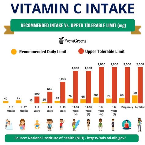 Vitamin C Rich Foods, Deficiency Symptoms, Body Functions, Nutrition Chart, Vegan Quotes, Vegan Nutrition, Did You Know Facts, Vegan Foods, Vegan Life