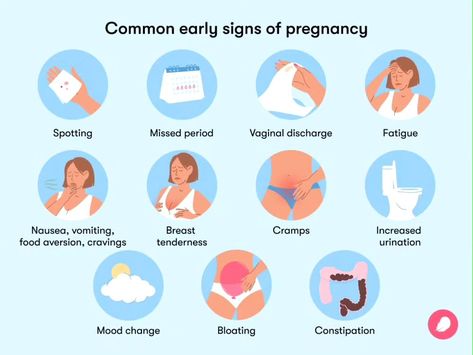 Are you experiencing unusual changes in your body and wondering if there’s a chance you might be pregnant? Unlocking the mystery of early signs and symptoms of pregnancy....read our full article here https://smartparentguides.com/early-signs-and-symptoms-of-pregnancy/ #PregnancySymptoms #EarlyPregnancySigns #PregnancyJourney #PregnancyTips #PregnancyAwareness #PregnancyHealth #ExpectingMoms #PregnancyInfo Pregnancy Spotting, Pregnancy Signs And Symptoms, Symptoms Of Pregnancy, Early Pregnancy Signs, Pregnancy Info, Early Pregnancy, Pregnancy Signs, Mood Changes, Pregnancy Health