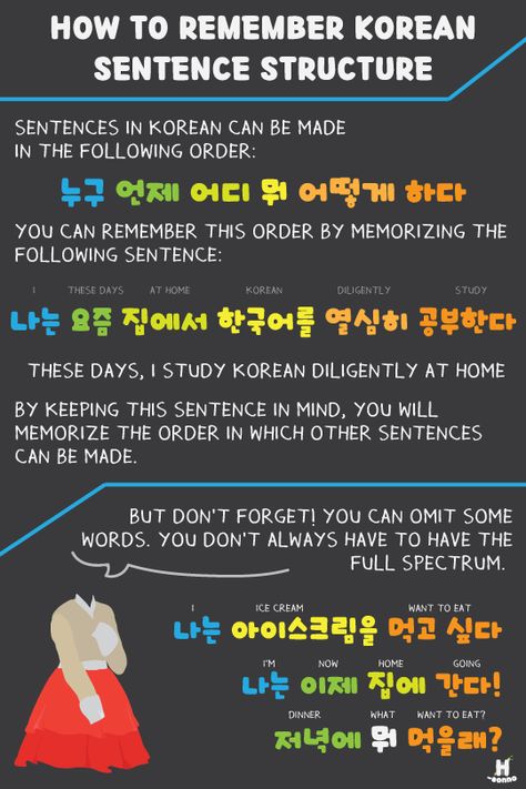 Korean Sentence Structure, Transportation Vocabulary, Words In Different Languages, Learning Korean Grammar, Korean Text, Learn Korean Alphabet, Easy Korean Words, Learn Hangul, Learn Korea