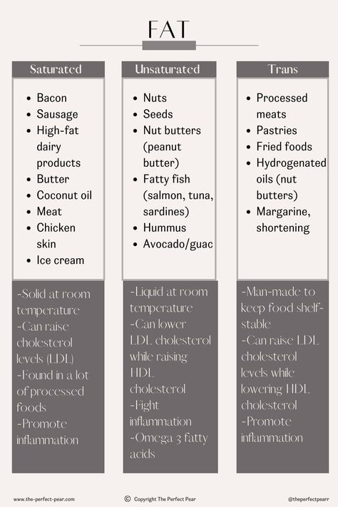 Protein Diet Plan, Butter Pastry, Food Shelf, Cholesterol Foods, Bad Reputation, Healthy Diet Tips, Best Diet Plan, Ldl Cholesterol, Fatty Fish