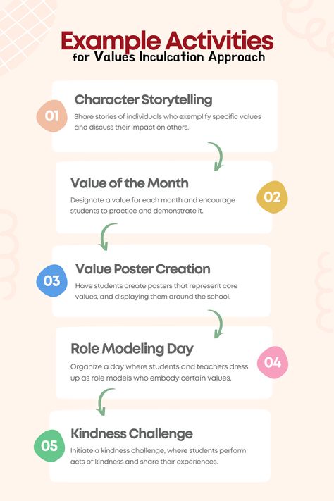 Values Inculcation Activities, Inculcation Approach, Service Learning Projects, Thinking Patterns, Staff Development, Values Education, Moral Dilemma, Moral Values, Learning Projects