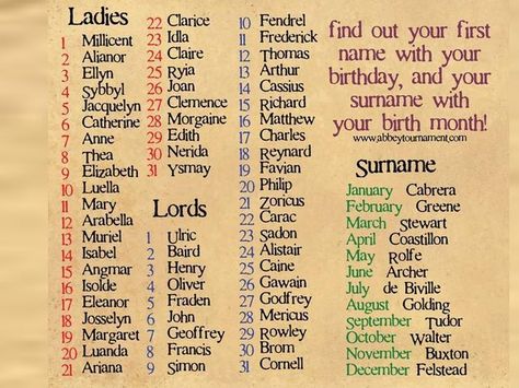 Have this next to the sign in sheet. (Died piece of paper) and have the guest sign their lord and lady names For Writers, Thomas Name, Birthday Scenario, Menulis Novel, Fantasy Names, Name Games, Funny Names, Name Generator, What Is Your Name