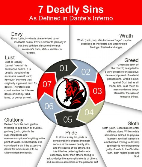 Seven deadly sins meanings Seven Deadly Sins Bible, Belief System, 7 Sins, Dantes Inferno, The Seven Deadly Sins, Ange Demon, 7 Deadly Sins, Bible Facts, Ancient Knowledge