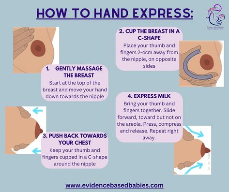 First Time Pumping Tips, How Much Colostrum Does A Newborn Need, Expressing Colostrum Before Birth, Hand Expressing Colostrum, Pumping Colostrum Before Birth, Collecting Colostrum Before Birth, Colostrum Harvesting, Hand Expression, Nontoxic Baby Products