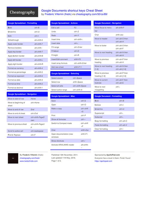 Gifts For Managers, Accounting Education, Computer Tricks, Computer Shortcut Keys, Google Tricks, Microsoft Excel Tutorial, Google Spreadsheet, Shortcut Keys, Excel Shortcuts