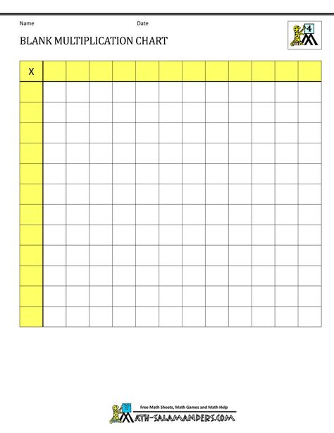 blank-multiplication-chart-to-12x12-template.gif (1000×1294) Blank Multiplication Chart, Multiplication Practice, Multiplication Table, Multiplication Chart, Anchor Charts