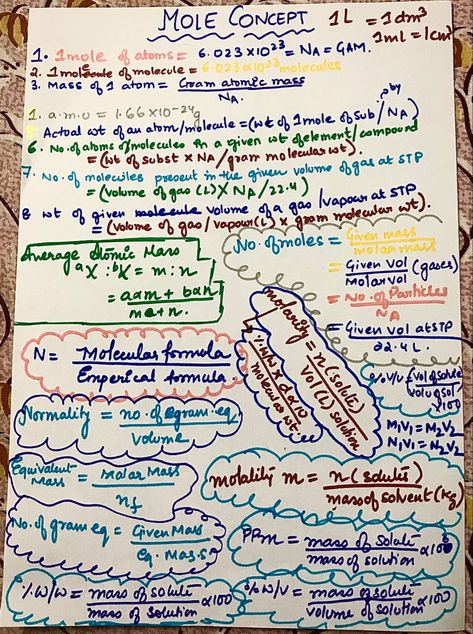 Mole In Chemistry, Chemistry Mole Concept, Mole Concept Formula Sheet, Mole Concept Chemistry Notes Class 11, Mole Concept Short Notes, Mole Concept Formula Sheet Class 11, Mole Concept Formula, Mole Concept Chemistry Notes, Mole Chemistry