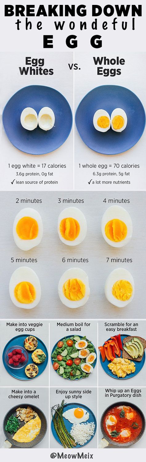 While egg whites and egg yolks have different nutrient profiles, they can both be a great part of an overall healthy diet and can be incorporated in many different ways. That’s why I’m breaking down the egg white vs. whole egg debate and sharing 6 of my favorite ways to eat eggs. Ways To Eat Eggs, Nutrition Facts Healthy Eating, Nutrition Facts Design, Baked Egg Cups, Egg Nutrition, Sunnyside Up Eggs, Spicy Eggs, Balanced Diet Plan, Boiled Egg Diet