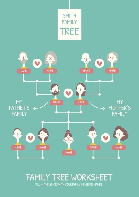 Hand-drawn Smith Family Tree Worksheet Tree Worksheet, Unique Family Tree, Family Tree Worksheet, Menu Maker, Presentation Maker, Smith Family, Invitation Maker, Mother Family, Photo Collage Maker