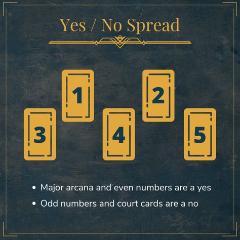 Answering Yes / No questions with Tarot and Oracle Cards - HeroRise How To Ask Tarot Yes Or No Questions, Tarot Spreads Yes Or No, Tarot Cards Yes Or No, Tarot Yes Or No, Tarot Yes Or No Cards, Yes And No Tarot Cards, Yes And No Tarot, Yes No Tarot, Yes Or No Tarot