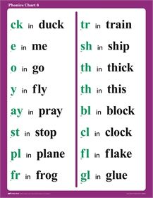 Abeka Homeschool, Phonics Chart, Phonics Flashcards, Teaching Degree, First Grade Phonics, Phonics Programs, Phonics Rules, Phonics Sounds, English Phonics