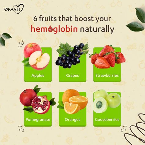 Hemoglobin levels low? Try these 6 fruits to naturally increase it! Don't let low hemoglobin slow you down. Incorporate these nutrient-packed fruits into your diet to naturally boost hemoglobin and improve overall health. Share this post with someone who could benefit from these hemoglobin-rich fruits! #hemoglobin #redbloodcells #redbloodcell #fruits #richfood #boostimmunity #boostyourhealth #HEALTH #health #healthyfood #healthylifestyle #healthandwellness #oraah Hemoglobin Rich Foods, Low Iron Diet, Hemoglobin Levels, Healthy Food Habits, Foods High In Iron, Food Health Benefits, Veggie Delight, Iron Rich Foods, Healthy Lifestyle Food