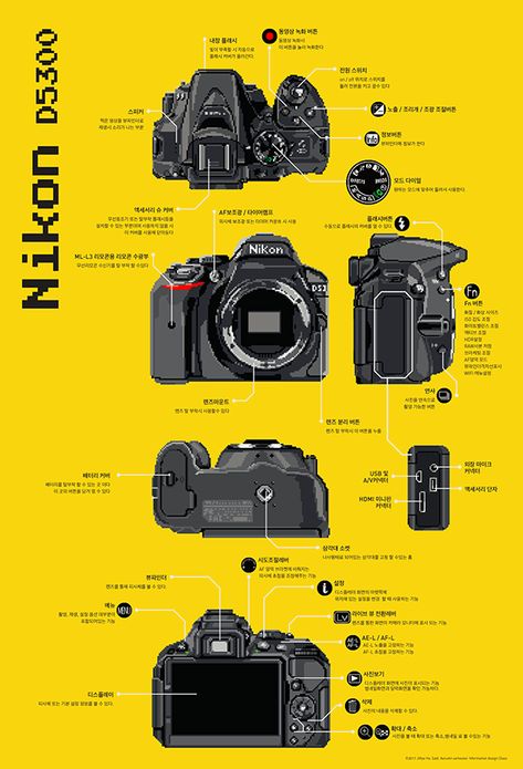 Nikon N5300 User Guide and Detail Poster on Behance Retail Advertising, Nikon D5300, User Guide, Graphic Design Adobe, Magazine Photography, Photoshop Adobe, Nikon, Adobe Photoshop, Adobe Illustrator