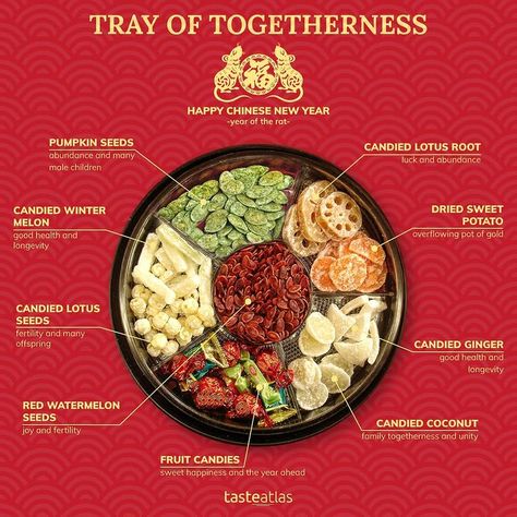 TasteAtlas on Instagram: “🧧Tray of Togetherness🧧 Filled with a variety of snacks and sweets, Tray of Togetherness is an essential part of Chinese New Year! Each…” Sweets Tray, New Year's Snacks, Chinese New Year Food, New Year's Food, Candied Ginger, Watermelon Seeds, Year Of The Rat, Snack Tray, Fruit Tray