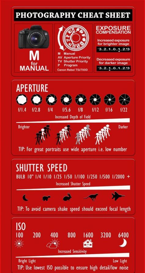 Click this image to show the full-size version. Canon Cheat Sheet, Camera Cheat Sheet, Canon Camera Photography, Canon Camera Tips, Beginner Photography Camera, Manual Photography, Digital Photography Lessons, Photography Settings, Photography Cheat Sheets