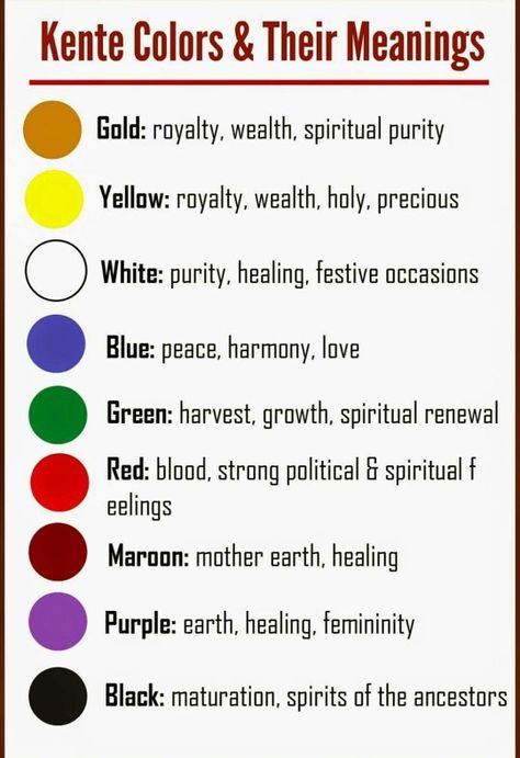 Kente Cloth color meanings Colors And Their Meanings, African Art Projects, Books Crafts, African Symbols, African Colors, The Color Wheel, Hello Pretty, Kente Cloth, Color Meanings