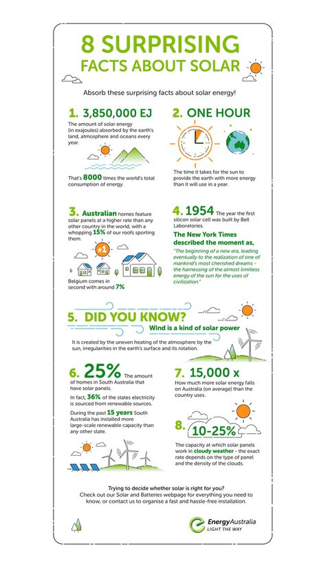 Solar Marketing Ideas, Hydro Energy, Solar Energy Infographic, Solar Energy Kits, What Is Solar Energy, Solar Energy Facts, Energy Audit, Solar Energy Projects, Renewable Energy Systems