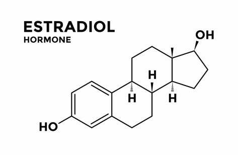 Benefits of Estradiol Estradiol Benefits, Progesterone Levels, Health And Wellness Center, Bioidentical Hormones, Low Estrogen, Bone Loss, Excessive Sweating, Reproductive System, Wellness Center