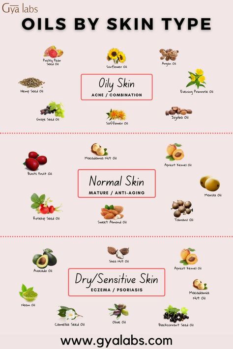 Back Acne Remedies, Oil Cleansing Method, Butter Making, Different Skin Types, Oil Cleansing, Oil For Dry Skin, Natural Acne Remedies, Macadamia Nut Oil, Face Oils