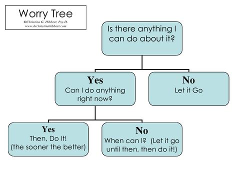 The Key to Worry-Free: The Worry Tree!  via www.drchristinahibbert.com Clinical Social Work, School Social Work, Therapy Counseling, Counseling Resources, Therapy Worksheets, School Psychology, Therapy Tools, School Counseling, Nurse Humor