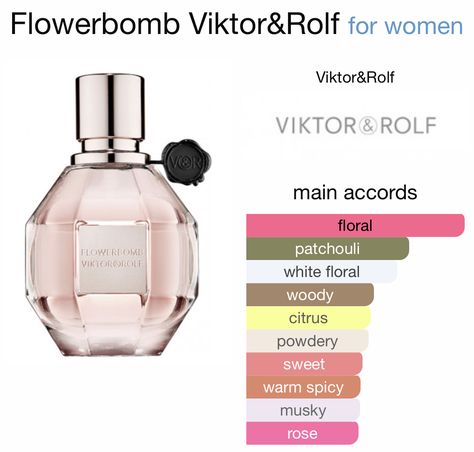 Flowerbomb Perfume, Vanilla Smell, Fragrance Lab, Shimmer Body Oil, Perfume Collection Fragrance, Flower Bomb, Perfume Scents, Perfume Lover, Viktor & Rolf