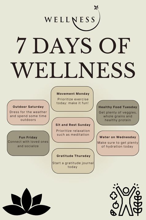 Focus on the journey to wellness this week - one day at at time. Journey To Wellness, Wellness Girly, Wellness Week, Mary Kay Quotes, Wellness Day, Wellness Hacks, Body Connection, Health Coaching, Mind Body Connection