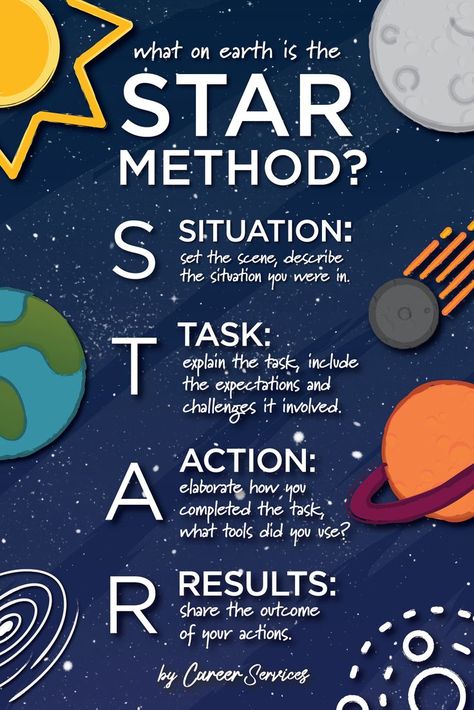 Use the star method during your next interview! Star Method, Human Resource Development, Coaching Teachers, Interview Prep, Job Interview Tips, Job Resume, Interview Tips, Interview Questions, Job Interview