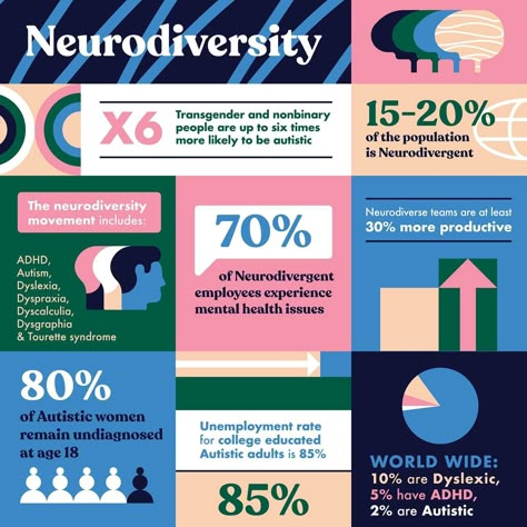 Chris van Rooyen | Infographic ✍️ for Kind Strategies . . . . #graphic #design #illustration #vector #vectorart #data #infographic #neurodiversity… | Instagram Social Media Infographic Design, Data Infographic, Instagram Infographic, Strategy Infographic, Tourettes Syndrome, Dysgraphia, Data Design, Infographic Illustration, Social Media Infographic