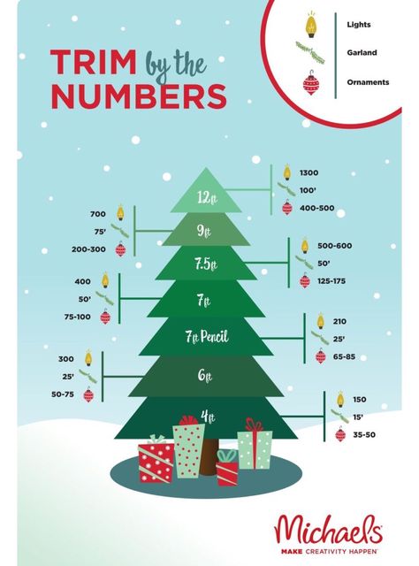 Trim your Christmas Tree by the numbers Christmas Tree Guide, Ideas Decoracion Navidad, Wishes Christmas, Drawing Christmas, How To Make Christmas Tree, Christmas Tree Shop, Christmas Drawing, Christmas Tree Themes, Noel Christmas