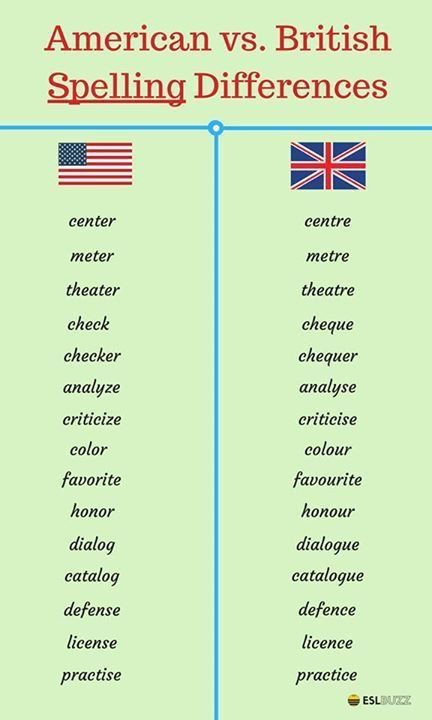 Difference Between American And British English, American English Vs British English, American And British English, British Vs American, Canadian English, British And American English, British Spelling, American Words, English Collocations