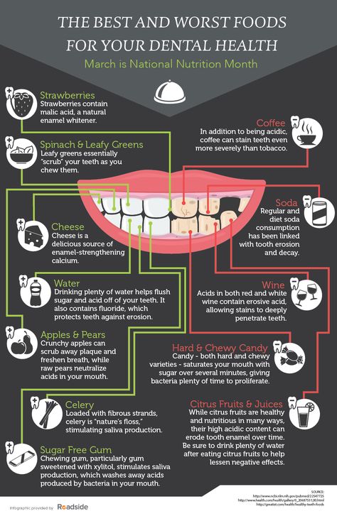 National Nutrition Month, Kedokteran Gigi, Dental Health Care, Nutrition Month, Dental Facts, Dental Design, Implant Dentistry, Teeth Health, Stained Teeth