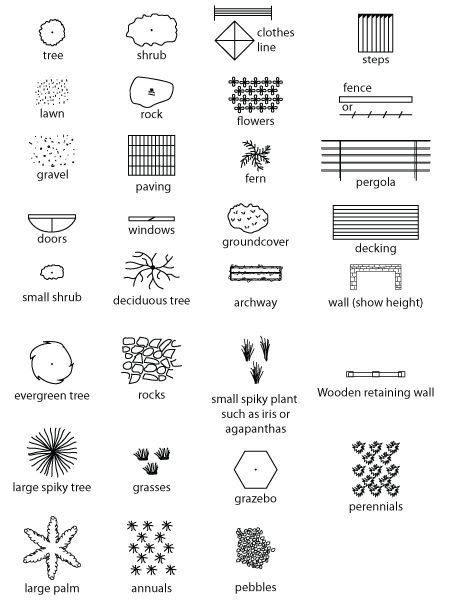 Parking Plan, Floor Plan Symbols, Architecture Symbols, Landscape Design Drawings, Landscape Architecture Drawing, Interior Architecture Drawing, Landscape Sketch, Garden Design Plans, Site Plans