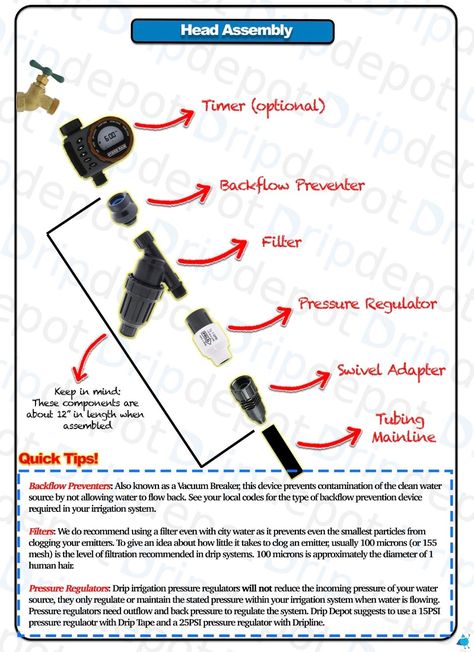 Lawn Irrigation System Diy, Diy Drip Irrigation System, Drip Irrigation System Design, Diy Irrigation, Indoor Fruit Trees, Sprinkler System Diy, Irrigation System Design, Irrigation System Diy, Community Garden Ideas